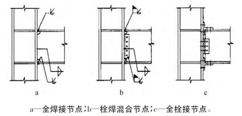 鋼結構螺栓連接和焊接連接的優(yōu)缺點？