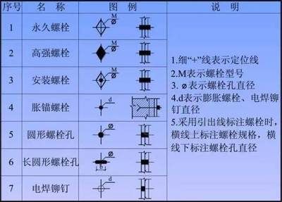 鋼結(jié)構(gòu)螺栓圖例（國家標(biāo)準(zhǔn)鋼結(jié)構(gòu)螺栓強(qiáng)度等級(jí)選擇） 結(jié)構(gòu)框架設(shè)計(jì) 第3張