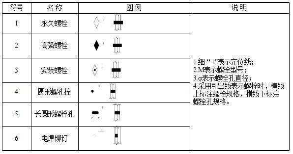 鋼結(jié)構(gòu)螺栓圖例（國家標(biāo)準(zhǔn)鋼結(jié)構(gòu)螺栓強(qiáng)度等級(jí)選擇） 結(jié)構(gòu)框架設(shè)計(jì) 第5張