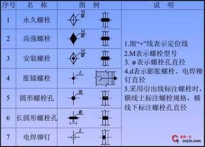 鋼結(jié)構(gòu)螺栓圖例（國家標(biāo)準(zhǔn)鋼結(jié)構(gòu)螺栓強(qiáng)度等級(jí)選擇） 結(jié)構(gòu)框架設(shè)計(jì) 第4張