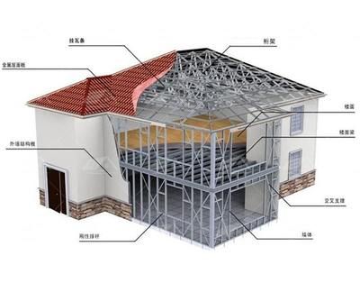 鋼結(jié)構(gòu)房屋建造成本 北京加固設(shè)計 第5張