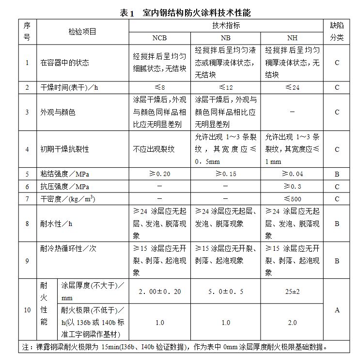 鋼結(jié)構(gòu)防火涂料檢測依據(jù)