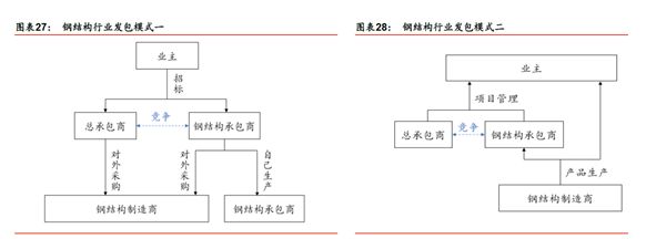 重慶網(wǎng)架結(jié)構(gòu)加工企業(yè)排名（重慶網(wǎng)架結(jié)構(gòu)加工企業(yè)排名，重慶華宇鋼結(jié)構(gòu)有限公司）