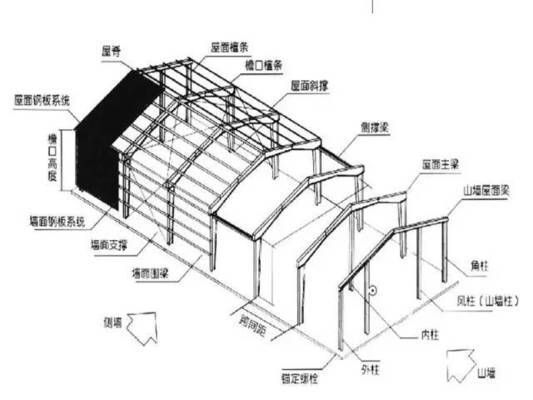 鋼結(jié)構(gòu)廠房基礎(chǔ)圖 結(jié)構(gòu)地下室設(shè)計 第4張