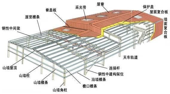 鋼結(jié)構(gòu)廠房的成本 結(jié)構(gòu)橋梁鋼結(jié)構(gòu)施工 第1張