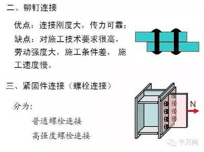 鋼結(jié)構(gòu)螺栓連接要求（鋼結(jié)構(gòu)螺栓連接的要求） 鋼結(jié)構(gòu)有限元分析設(shè)計(jì) 第4張