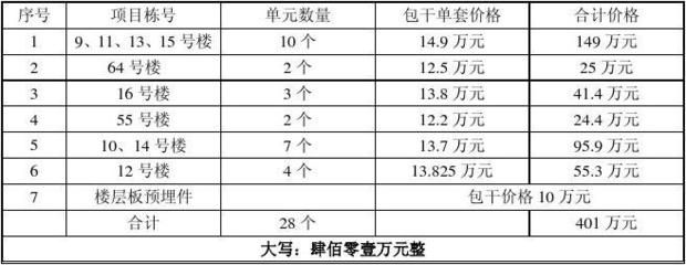 磚混結(jié)構(gòu)承重墻開洞樓會塌嗎（樓板下方開洞后，墻體和樓板之間的相互作用會如何改變）