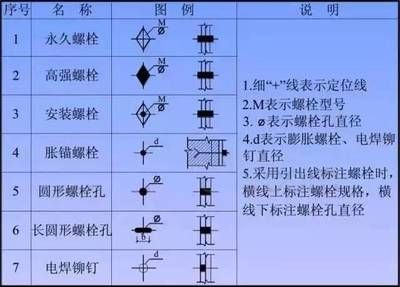 鋼結構螺絲連接圖片（鋼結構螺絲連接圖解）