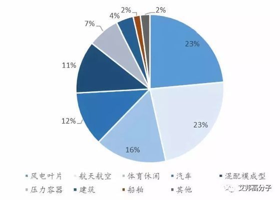 碳纖維生產(chǎn)公司（碳纖維生產(chǎn)公司在重慶市有以下知名的碳纖維品牌包括toray東麗）