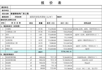 鋼結(jié)構(gòu)廠房報價單范本 結(jié)構(gòu)工業(yè)裝備設(shè)計 第5張