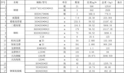 鋼結(jié)構(gòu)廠房報價單范本 結(jié)構(gòu)工業(yè)裝備設(shè)計 第4張