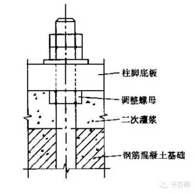 園林施工圖圖紙編號(hào)是什么（園林施工圖圖紙編號(hào)對(duì)于項(xiàng)目管理和溝通有何重要性？） 北京鋼結(jié)構(gòu)設(shè)計(jì)問(wèn)答