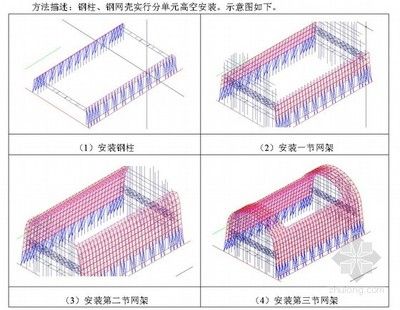 鋼結(jié)構(gòu)車間施工方案