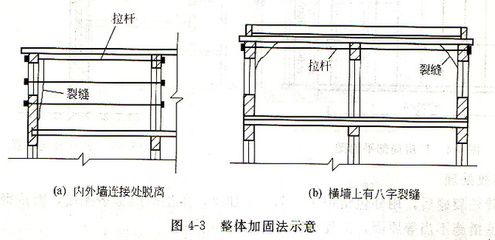 常用砌體工程加固方法有哪些圖片