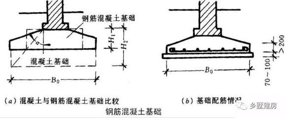 房屋地基加固施工圖紙（地基加固施工圖紙的設(shè)計(jì)要點(diǎn)）