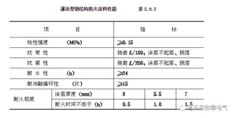 鋼結(jié)構(gòu)防火涂料耐火性能報(bào)告