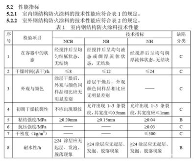 鋼結(jié)構(gòu)防火涂料耐火性能報(bào)告