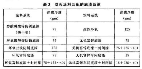 鋼結(jié)構(gòu)防火涂料耐火性能報(bào)告