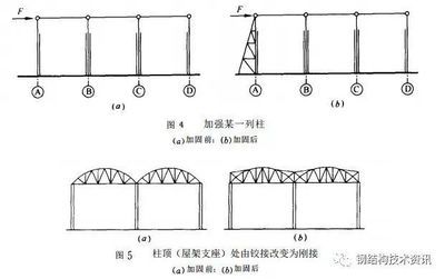 鋼梁加固方法（鋼梁加固后檢測(cè)方法）