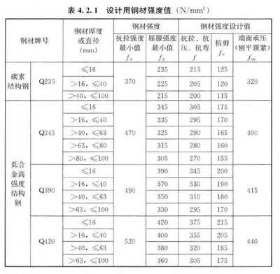 鋼結(jié)構(gòu)高強(qiáng)度螺栓連接技術(shù)規(guī)程PDF（2018鋼結(jié)構(gòu)高強(qiáng)度螺栓連接技術(shù)規(guī)程）