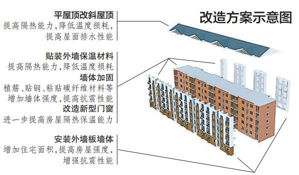 北京老舊小區(qū)加固增面積（北京市在老舊小區(qū)改造方案出臺多項政策和措施以提升居民生活質量）