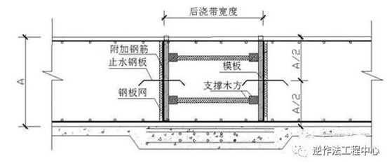 鋼梁加固施工工藝要求規(guī)范（鋼梁加固施工安全注意事項）