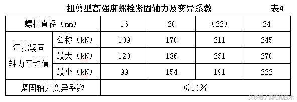 鋼結(jié)構(gòu)螺栓圖集