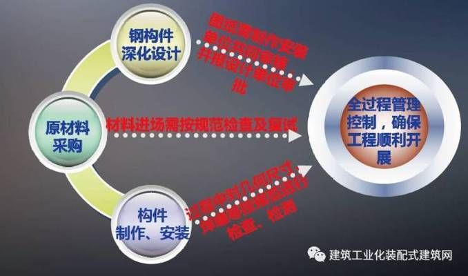 安慶鋼結(jié)構(gòu)設(shè)計公司vs北京湃勒思建筑（北京湃勒思建筑技術(shù)有限公司vs北京湃勒思建筑技術(shù)有限公司）