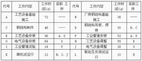 鋼結(jié)構(gòu)廠房建設(shè)承包合同