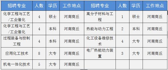 碳纖維公司招聘信息