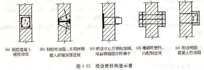 砌體加固方案設(shè)計要求（當(dāng)砌體結(jié)構(gòu)經(jīng)可靠性鑒定需要加固時，加固方案設(shè)計無論是獨立區(qū)段）