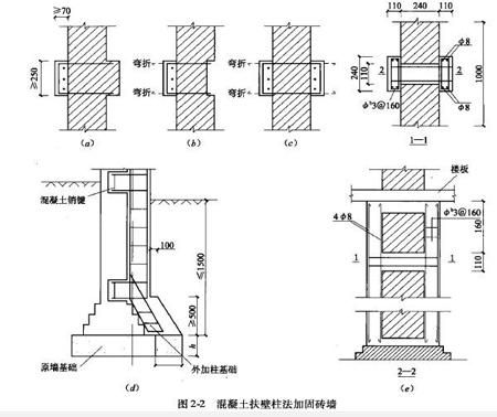 砌體加固鋼筋（砌體加固鋼筋施工案例分析砌體加固鋼筋的成本控制）