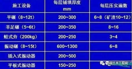 地基承載力對應表（地基承載力對地基承載力對應表是用于砂土及施工的重要參考資料）