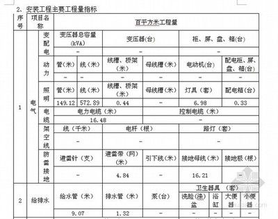 鋼結(jié)構(gòu)廠房每平方造價(jià)指標(biāo)（輕鋼結(jié)構(gòu)廠房每平方米造價(jià)對(duì)比鋼結(jié)構(gòu)廠房每平方米）