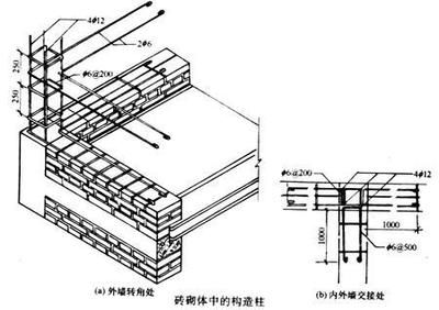 鄭州拉斐爾國(guó)際整形醫(yī)院（在鄭州拉斐爾國(guó)際整形醫(yī)院提供的服務(wù)包括哪些？） 北京鋼結(jié)構(gòu)設(shè)計(jì)問(wèn)答