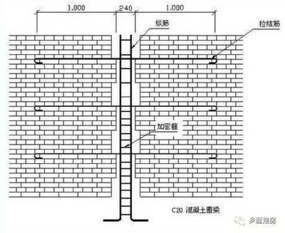 磚混墻體加固方案設(shè)計（磚混結(jié)構(gòu)墻體加固方案設(shè)計）