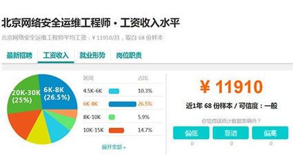 北京網(wǎng)絡(luò)工程師工資一般多少（北京網(wǎng)絡(luò)工程師工資水平在全國范圍內(nèi)處于較高位置）
