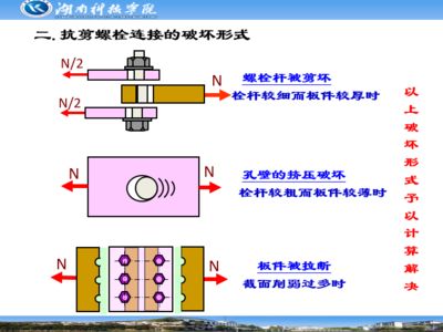 鋼結(jié)構(gòu)的螺栓連接分為