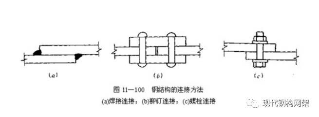 鋼結(jié)構(gòu)的螺栓連接分為