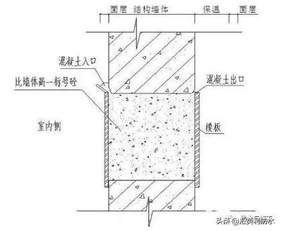 砌塊墻構造加強的措施（砌塊墻加固后檢測方法）