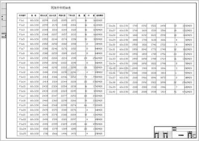 網(wǎng)架設(shè)計收費標準表格（網(wǎng)架設(shè)計收費標準）