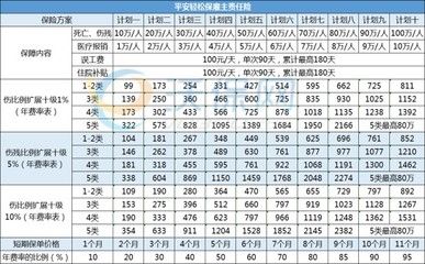 網(wǎng)架設(shè)計收費標準表格（網(wǎng)架設(shè)計收費標準）