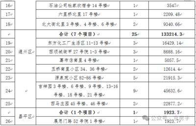 北京市對老舊小區(qū)改造工程規(guī)定（北京市對老舊小區(qū)改造工程的規(guī)定）