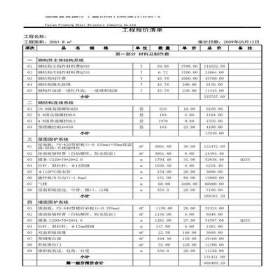 園林設(shè)計專升本升什么專業(yè)（園林設(shè)計專升本升什么專業(yè)比較好？） 北京鋼結(jié)構(gòu)設(shè)計問答