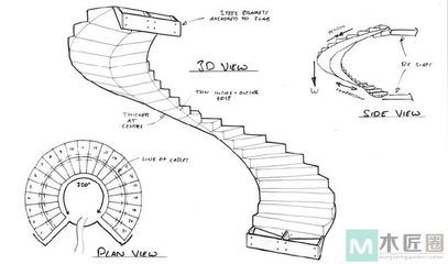 螺旋樓梯結(jié)構(gòu)設(shè)計(jì)（螺旋樓梯的設(shè)計(jì)）