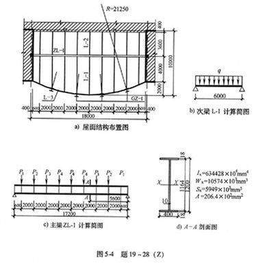 鋼結(jié)構(gòu)樓層鋼筋做法（鋼筋彎曲成型的技術(shù)規(guī)范,鋼結(jié)構(gòu)樓層鋼筋做法）