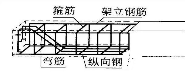 桁架加固方案（桁架加固方案通常涉及到對現(xiàn)有桁架結(jié)構(gòu)進(jìn)行加強(qiáng)）