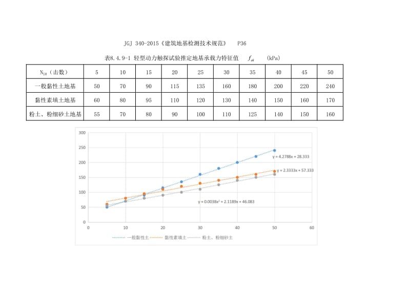 北京地區(qū)地基承載力特征值（北京地基設(shè)計(jì)規(guī)范詳解） 建筑消防設(shè)計(jì) 第2張