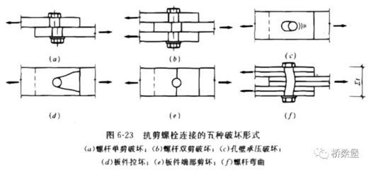 鋼結(jié)構(gòu)螺栓受力分析（鋼結(jié)構(gòu)螺栓受力分析的一些關(guān)鍵點(diǎn)）