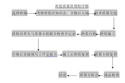 鋼結(jié)構(gòu)廠房施工方案與技術(shù)措施（鋼結(jié)構(gòu)廠房施工安全管理）